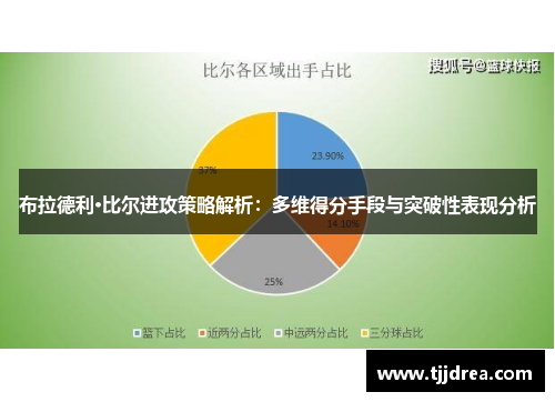 布拉德利·比尔进攻策略解析：多维得分手段与突破性表现分析