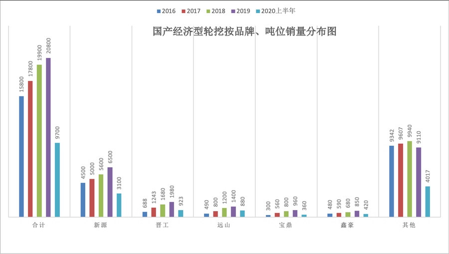 ag娱乐平台游戏中心2021展望系列：履带挖机杀红眼之际下一轮新的增长点或许是轮(图2)