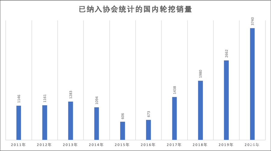 ag娱乐平台游戏中心2021展望系列：履带挖机杀红眼之际下一轮新的增长点或许是轮(图6)