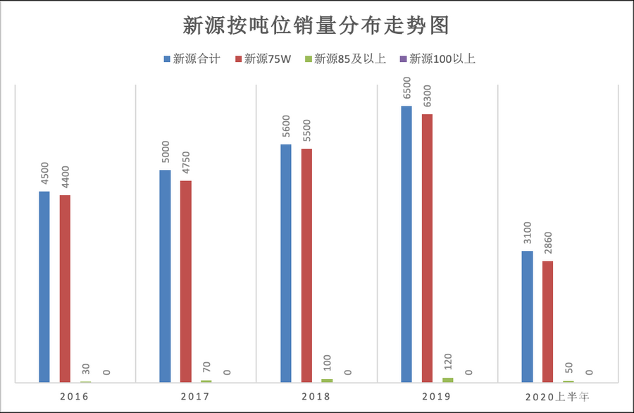 ag娱乐平台游戏中心2021展望系列：履带挖机杀红眼之际下一轮新的增长点或许是轮(图8)