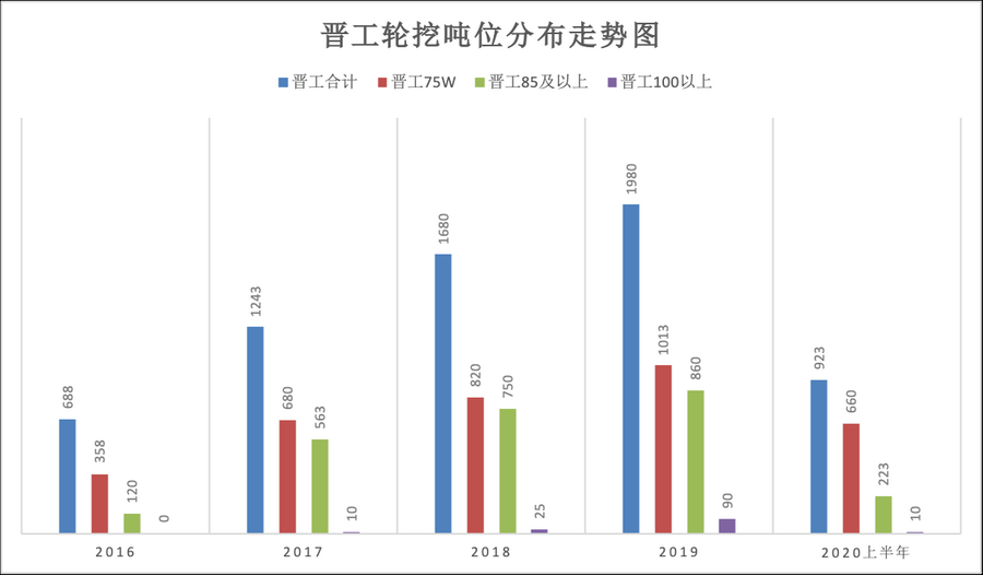 ag娱乐平台游戏中心2021展望系列：履带挖机杀红眼之际下一轮新的增长点或许是轮(图9)