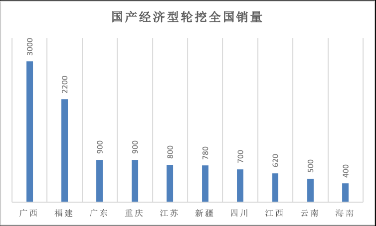 ag娱乐平台游戏中心2021展望系列：履带挖机杀红眼之际下一轮新的增长点或许是轮(图12)