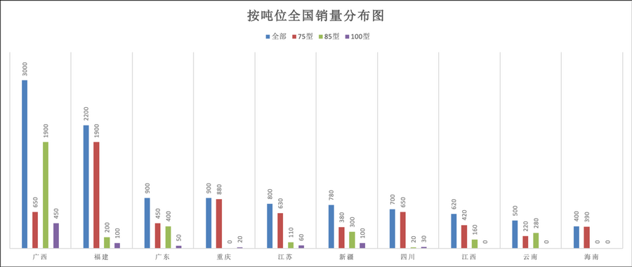 ag娱乐平台游戏中心2021展望系列：履带挖机杀红眼之际下一轮新的增长点或许是轮(图13)